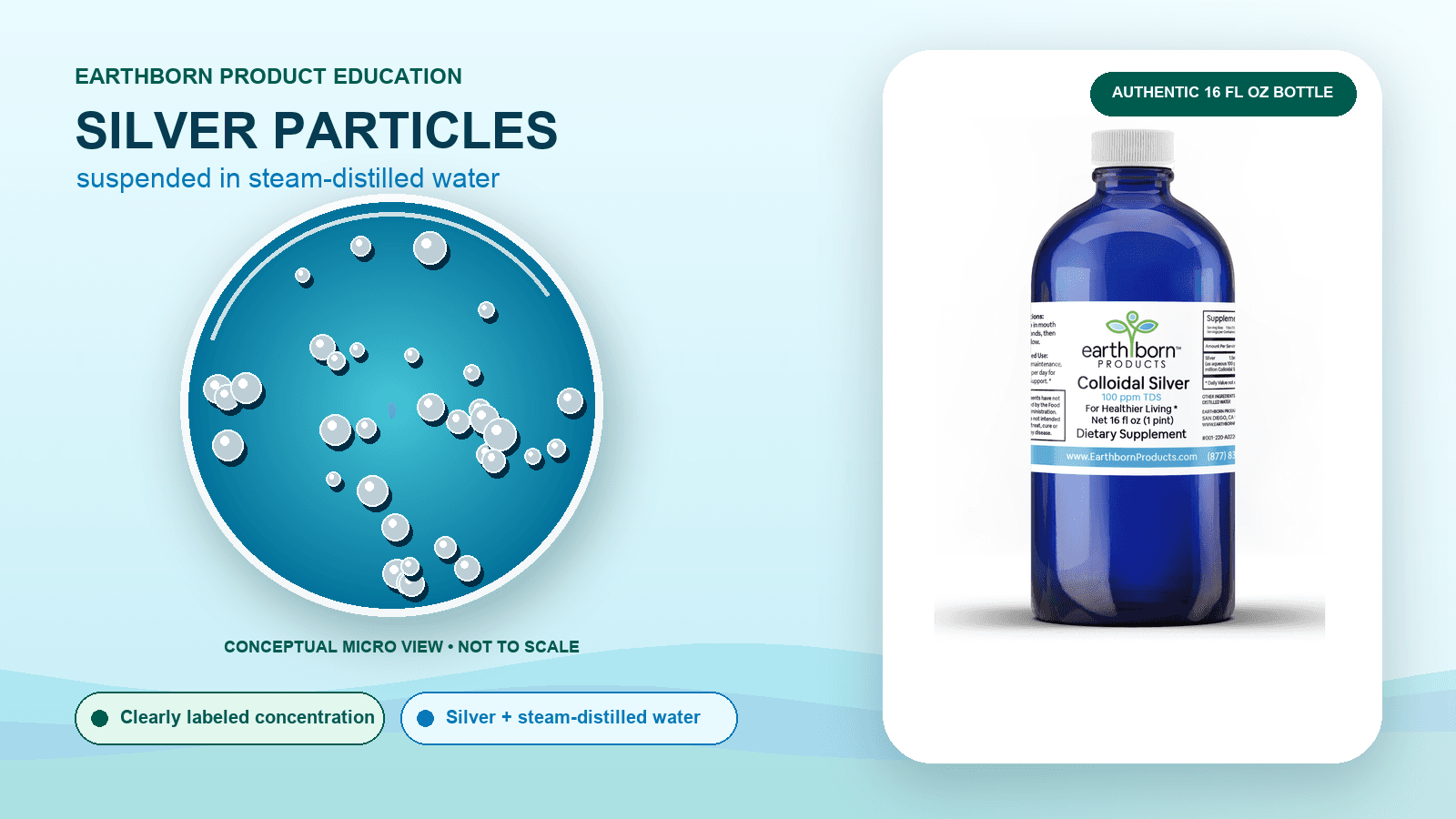 Conceptual view of silver particles in steam-distilled water beside an authentic 16 fl oz Earthborn Colloidal Silver bottle
